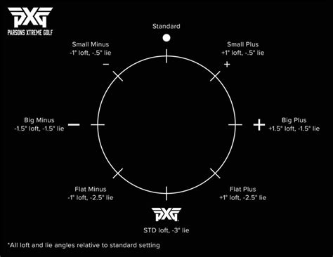 Pxg hosel settings - The lightweight, 8-position hosel enables adjustments for loft (±1.5°) and lie (up to 3° flatter than std.) to further dial in your ball flight for the best results. PING-Engineered Shafts The PING Alta CB Black offers mid-high to high launch, the PING Tour 2.0 Chrome mid launch, and the PING Tour 2.0 Black promotes the lowest trajectory.